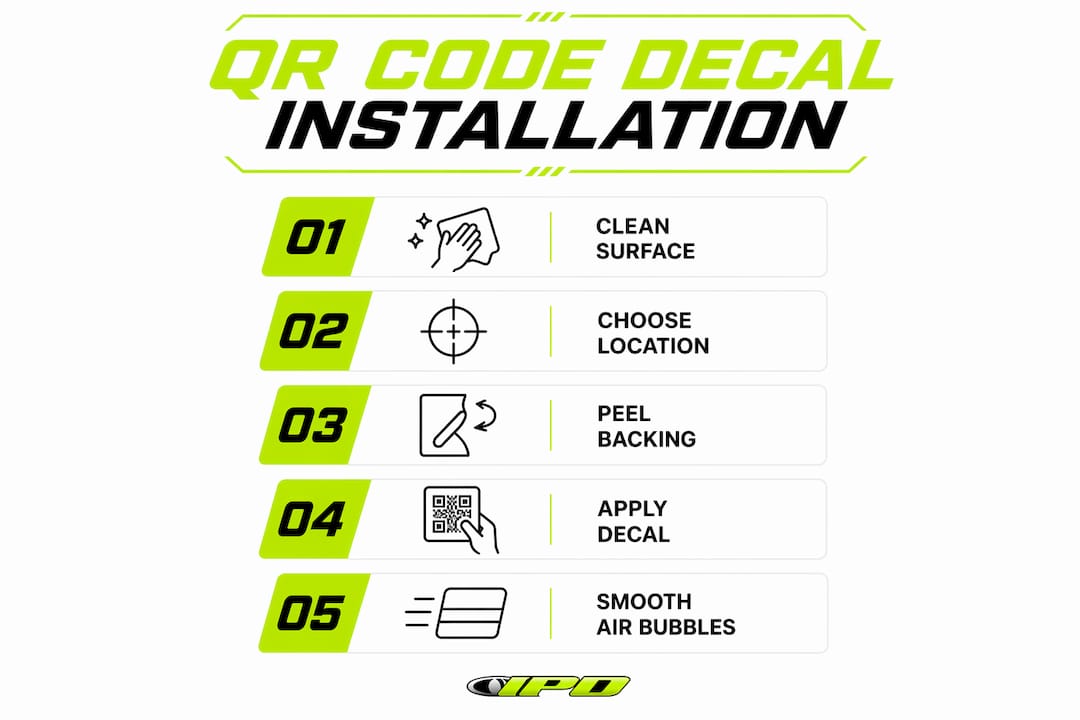 Infographic showing step-by-step QR code decal installation process on jet skis