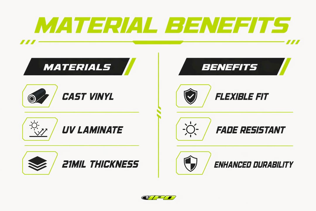Infographic showing materials and benefits of Rickter kits