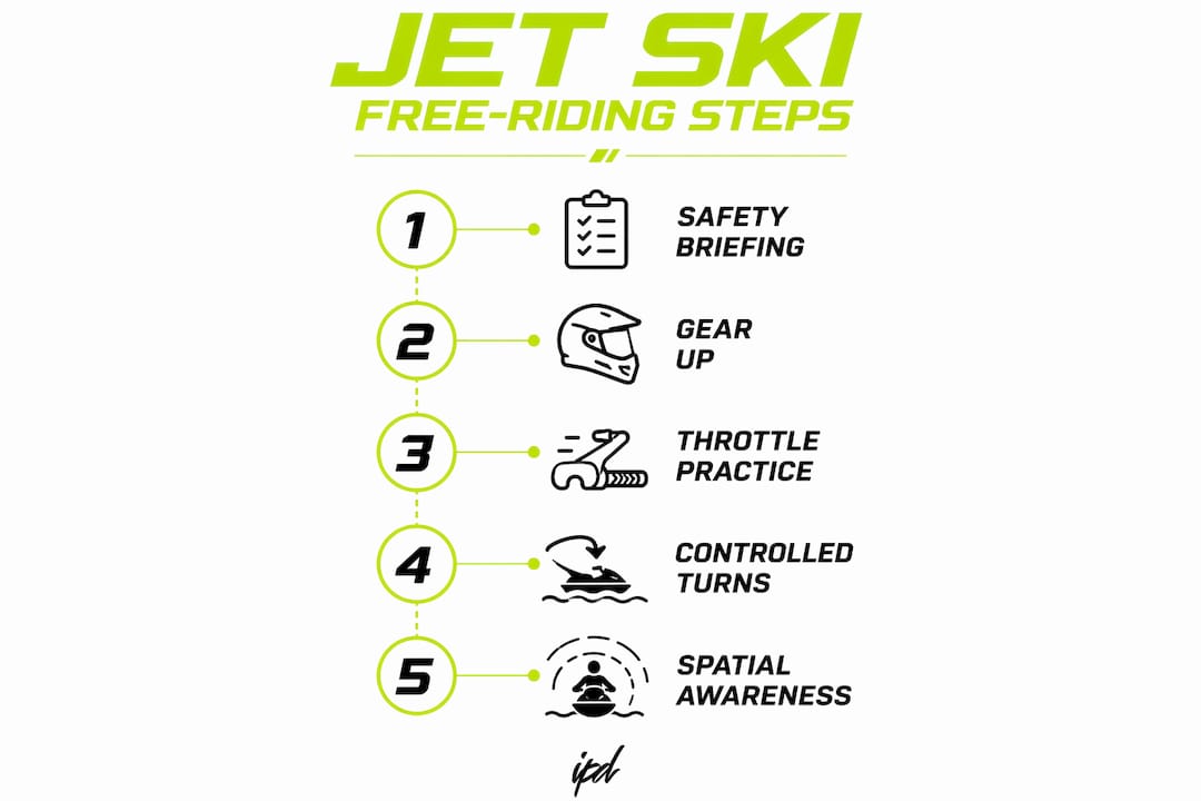 Infographic showing key steps in jet ski free-riding