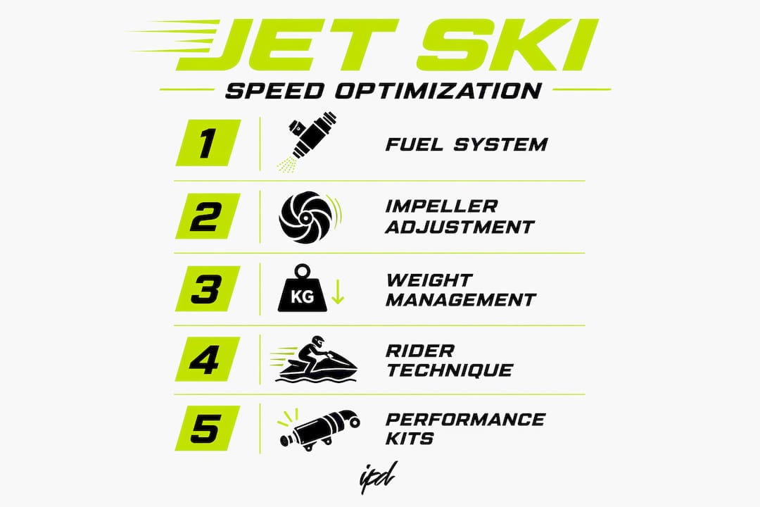 Infographic illustrating key steps to optimize jet ski speed