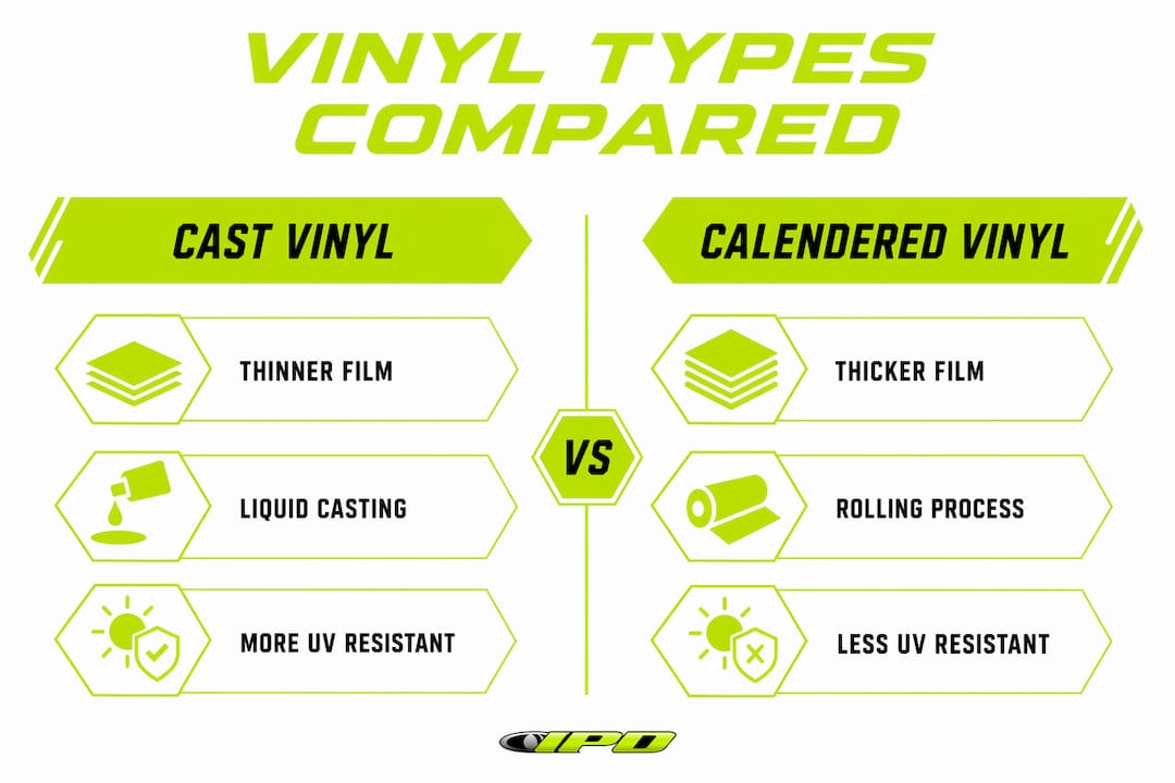 Infographic comparing cast and calendered vinyl UV resistance