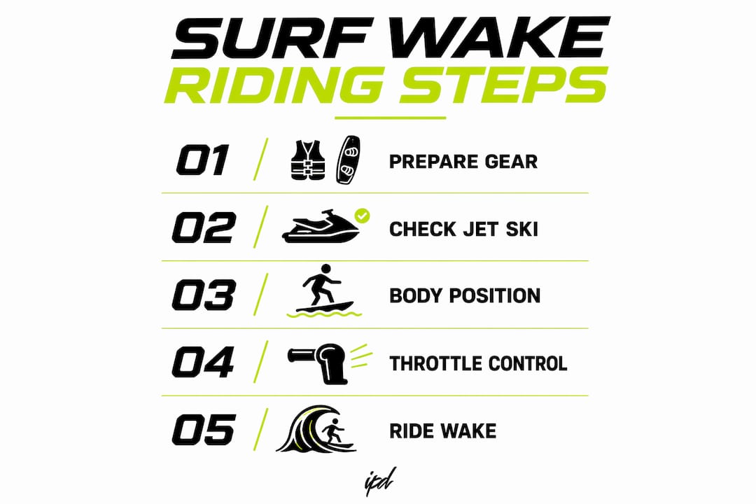 Infographic showing 5 surf wake riding steps