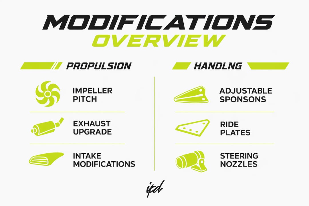 Infographic comparing propulsion and handling jet ski mods