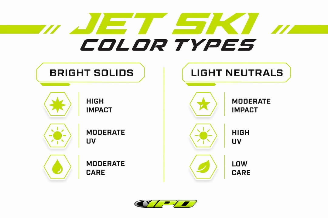 Jet Ski Color Options Explained: Your 2026 Guide