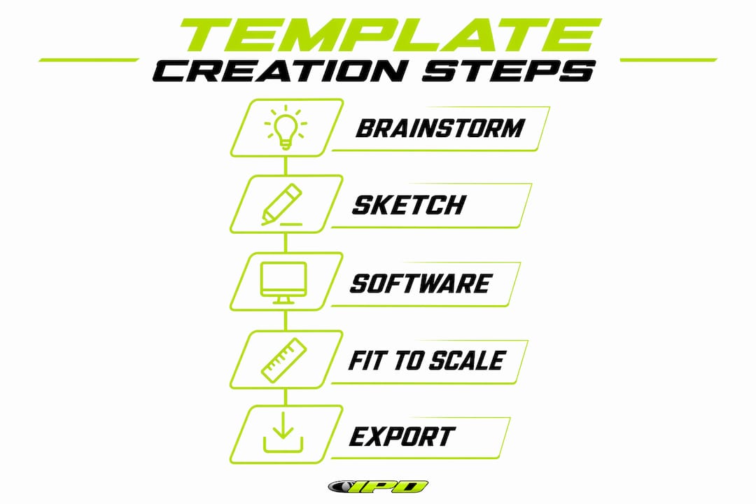 Infographic illustrating five steps to create race graphic templates