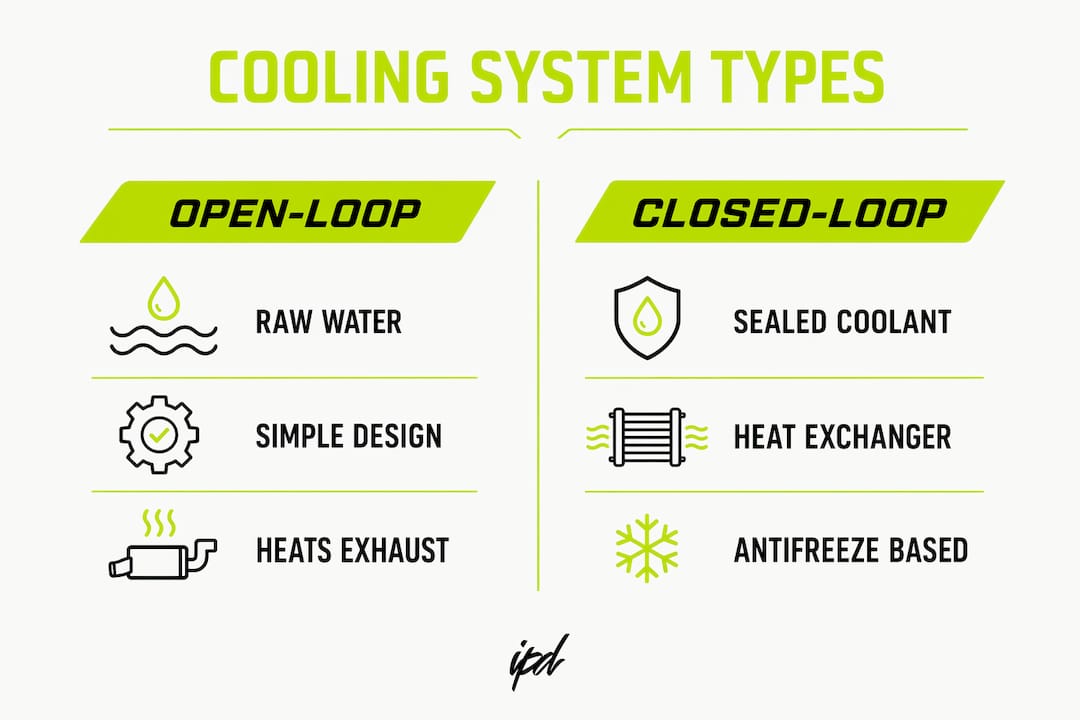 Infographic comparing open-loop and closed-loop cooling systems