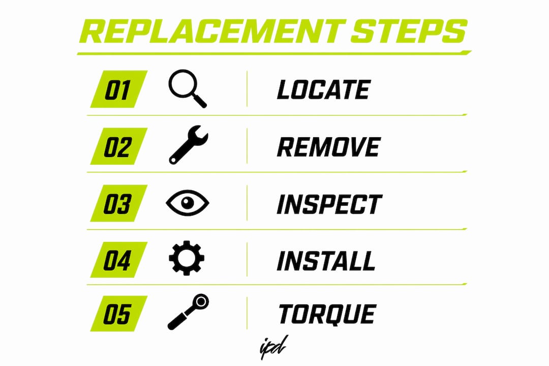 Infographic illustrating five spark plug replacement steps