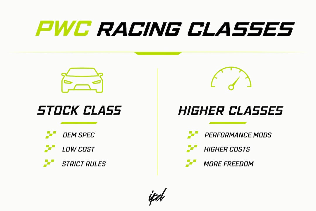 Infographic comparing stock class and higher PWC racing classes