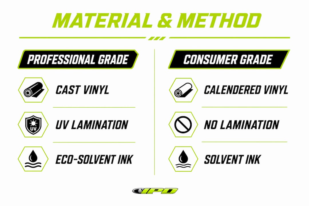 Infographic comparing professional and consumer grade jet ski vinyl materials