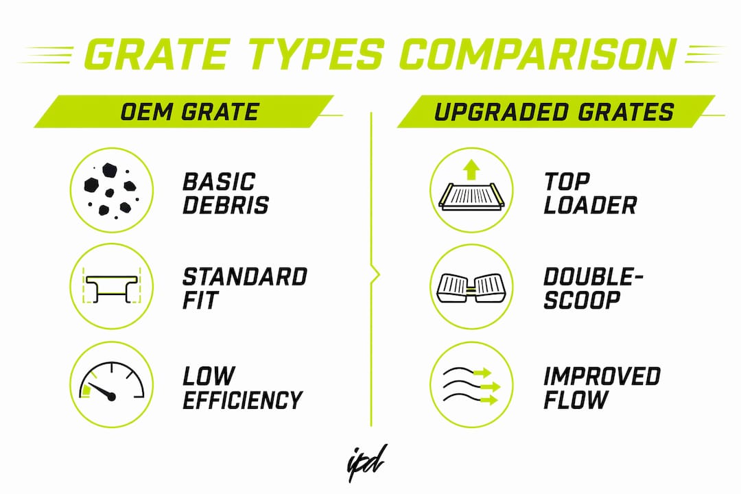 Infographic comparing jet ski intake grate types