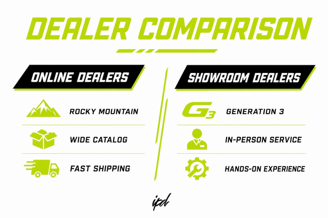Infographic comparing online and showroom powersports dealers