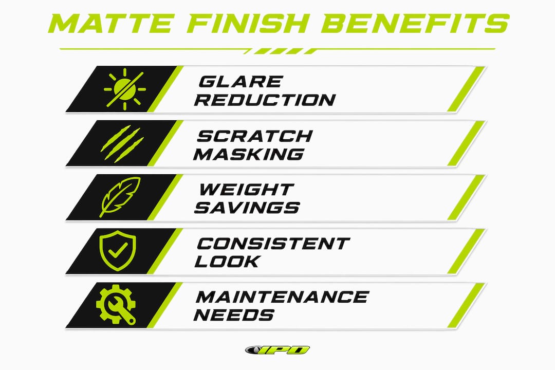 Infographic showing key benefits of matte finish for race graphics