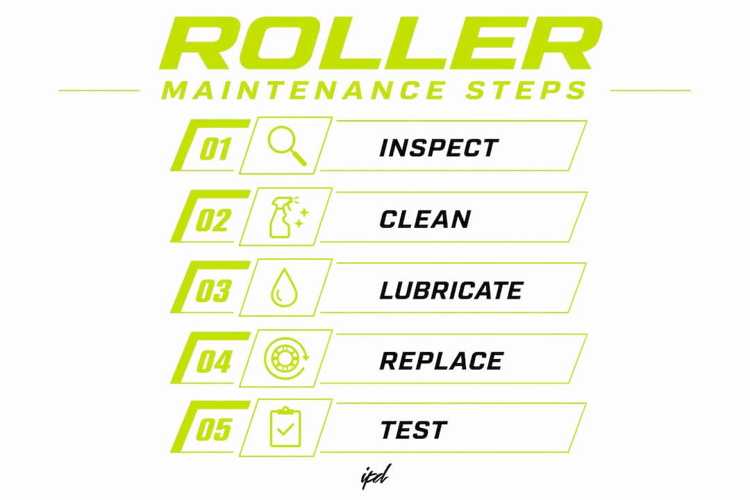 Infographic illustrating trailer roller maintenance steps