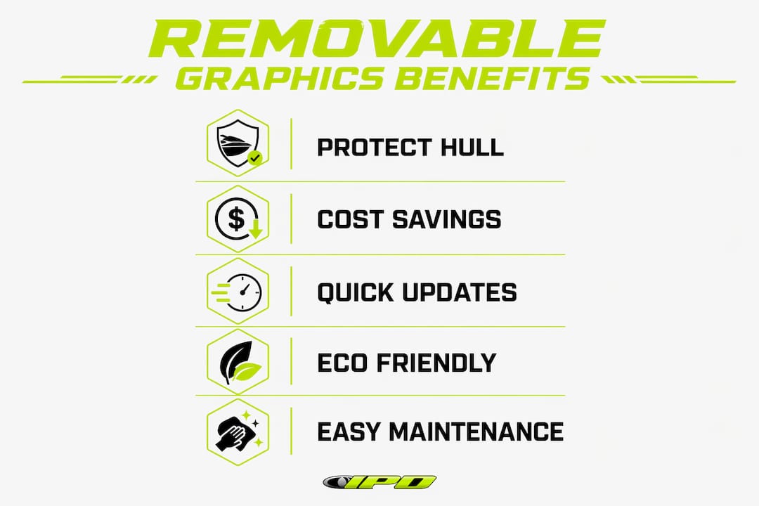 Infographic outlining benefits of removable jet ski graphics