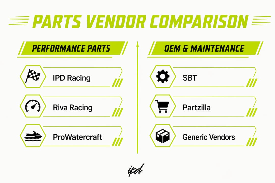 Infographic comparing stand-up jet ski parts vendors