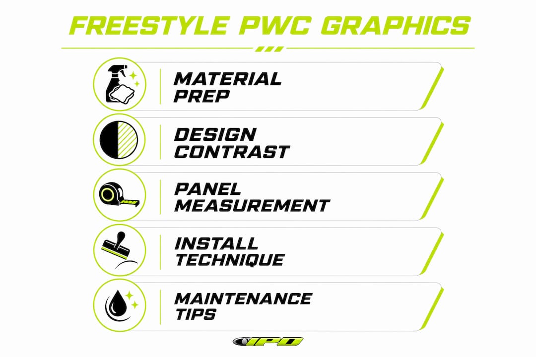 Infographic showing freestyle PWC graphics design process steps