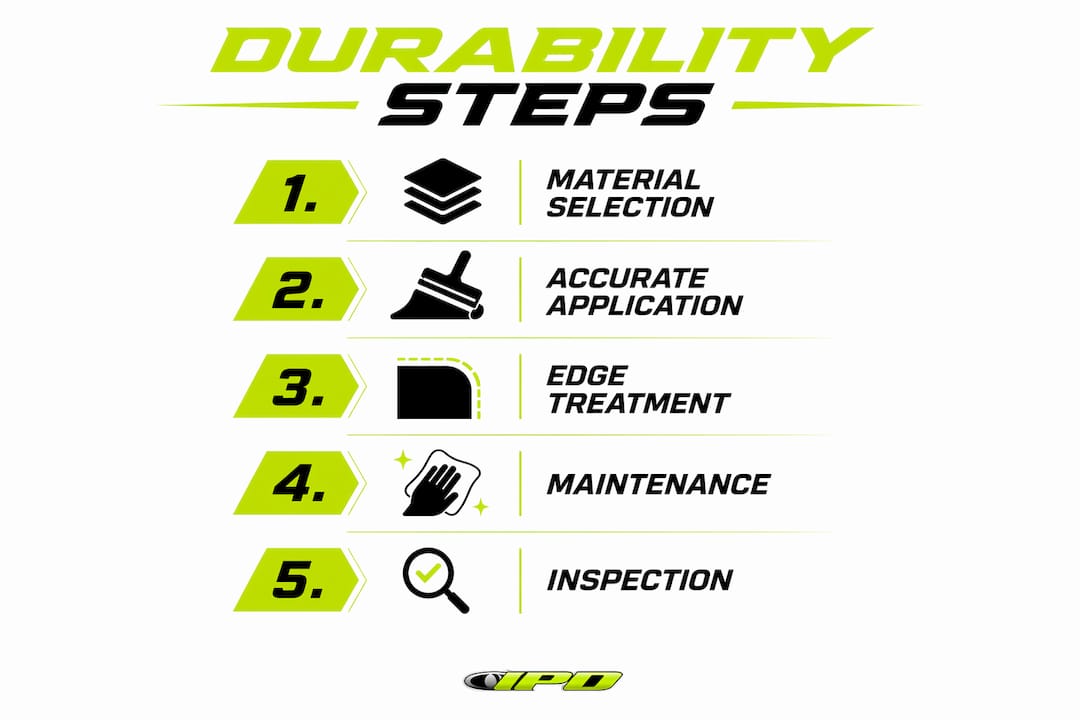 Vertical flow infographic showing durability steps
