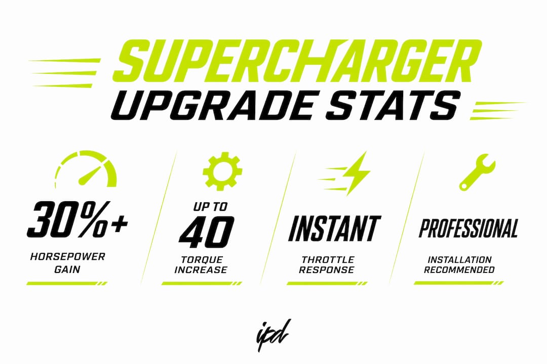 Infographic showing Yamaha supercharger upgrade statistics and benefits