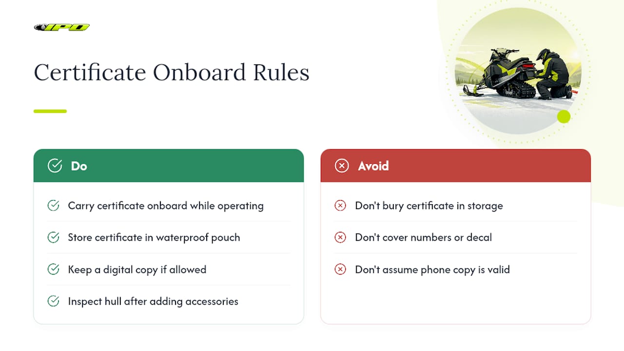 Do You Need to Carry Your Certificate of Number Onboard? — overview diagram