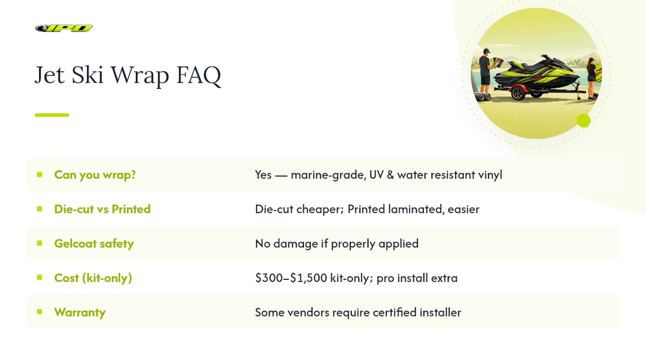 Frequently Asked Questions — overview diagram