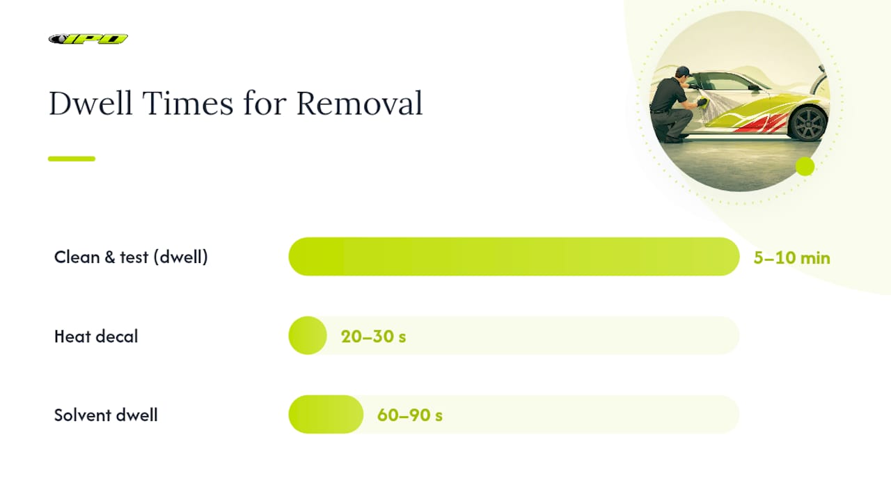 Step-by-step decal adhesive removal process