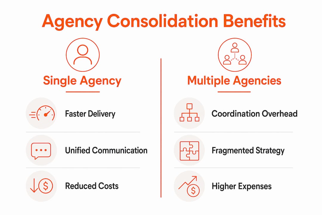 Infographic comparing single vs multiple marketing agencies