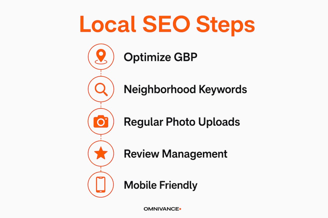 Infographic illustrating key local SEO steps for contractors