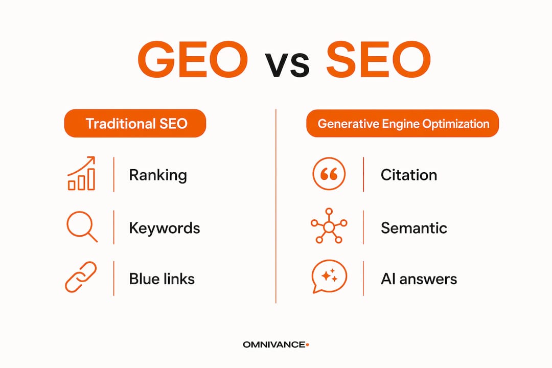Infographic comparing GEO and traditional SEO