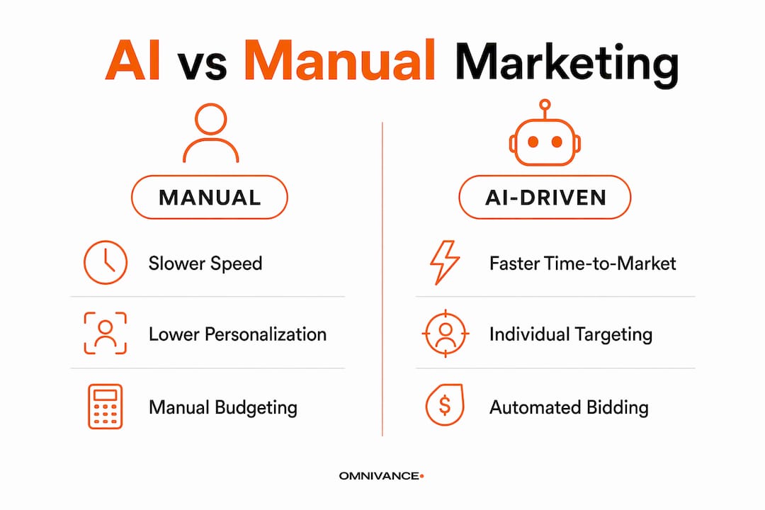 Comparison infographic of AI and manual marketing campaign metrics