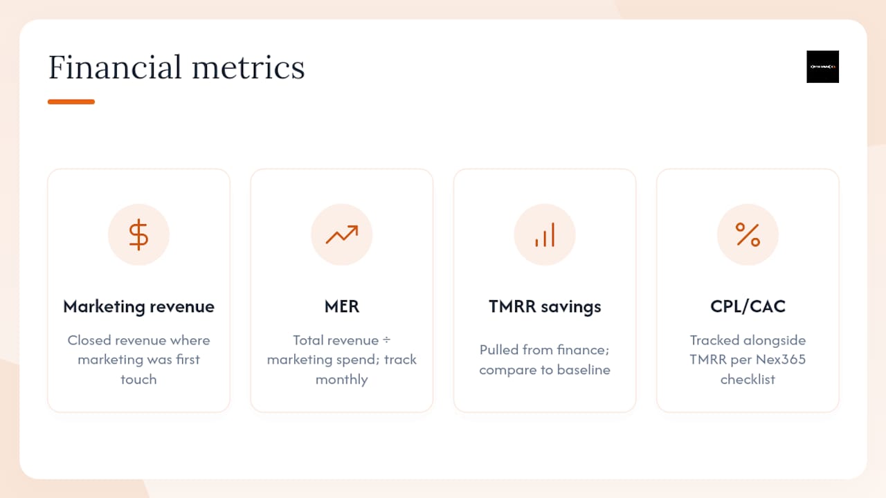Diagram of marketing financial and funnel success metrics