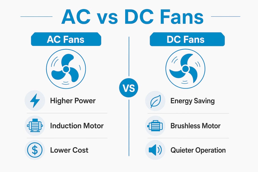 Infographic comparing AC and DC ceiling fans
