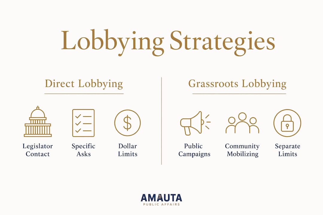 Infographic comparing direct vs grassroots lobbying strategies