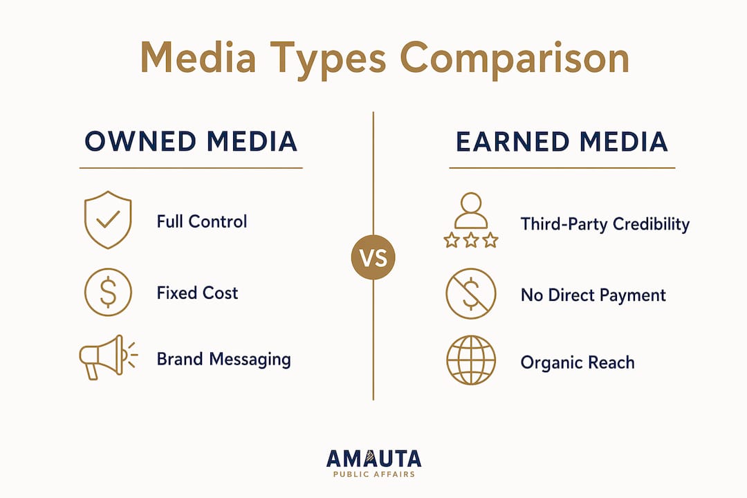 Infographic comparing earned, owned, and paid media channels