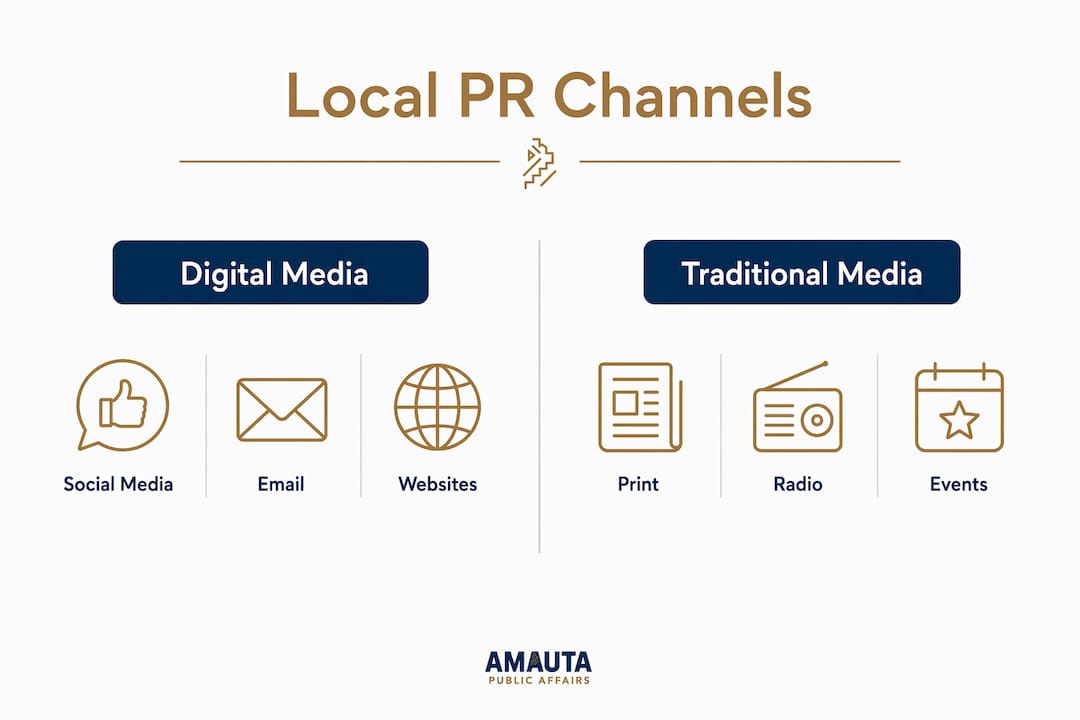 Infographic comparing digital and traditional local PR channels