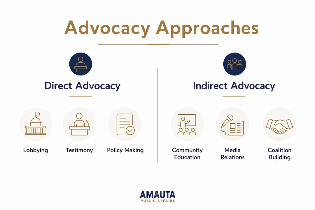 Infographic contrasting direct and indirect advocacy