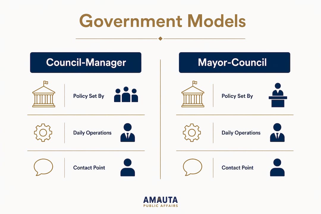 Infographic comparing council-manager and mayor-council systems
