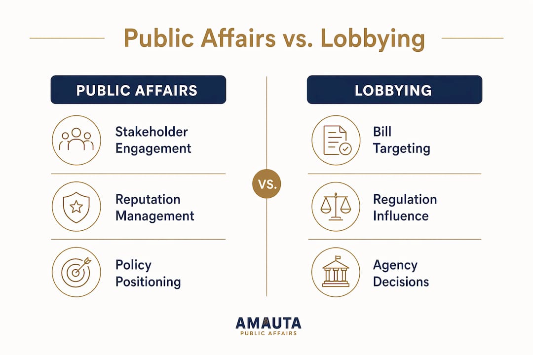 Infographic comparing public affairs and lobbying