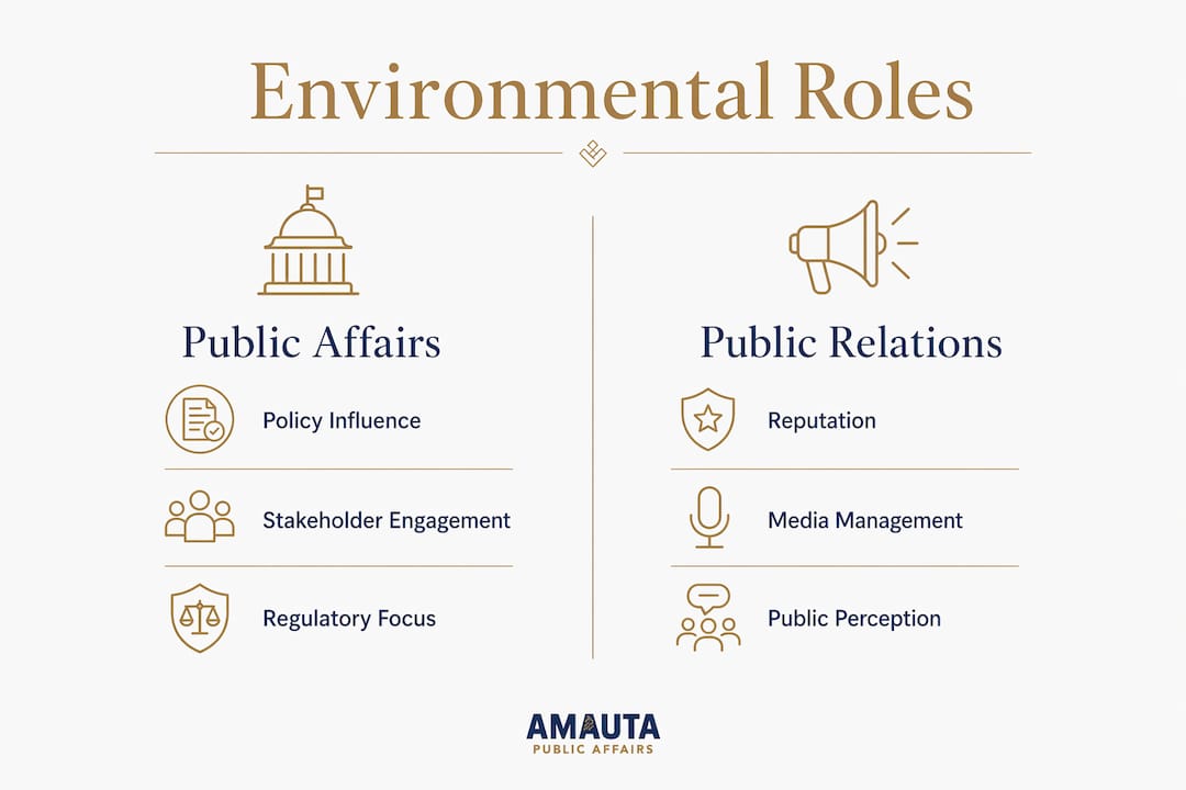 Infographic comparing environmental public affairs and PR