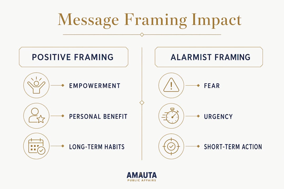 Infographic comparing positive vs alarmist environmental message framing