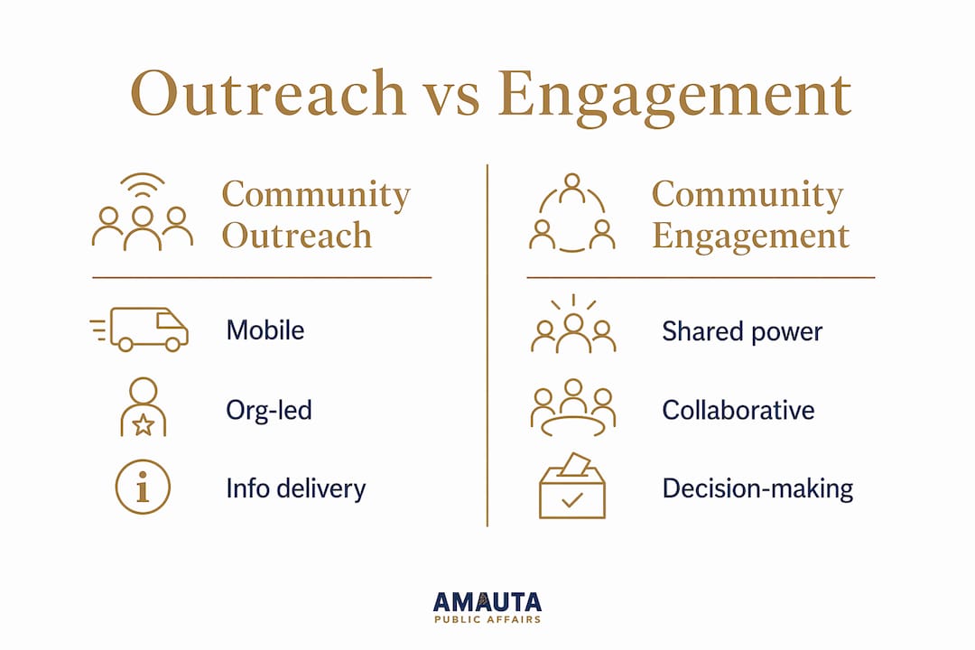 Infographic comparing community outreach and engagement attributes