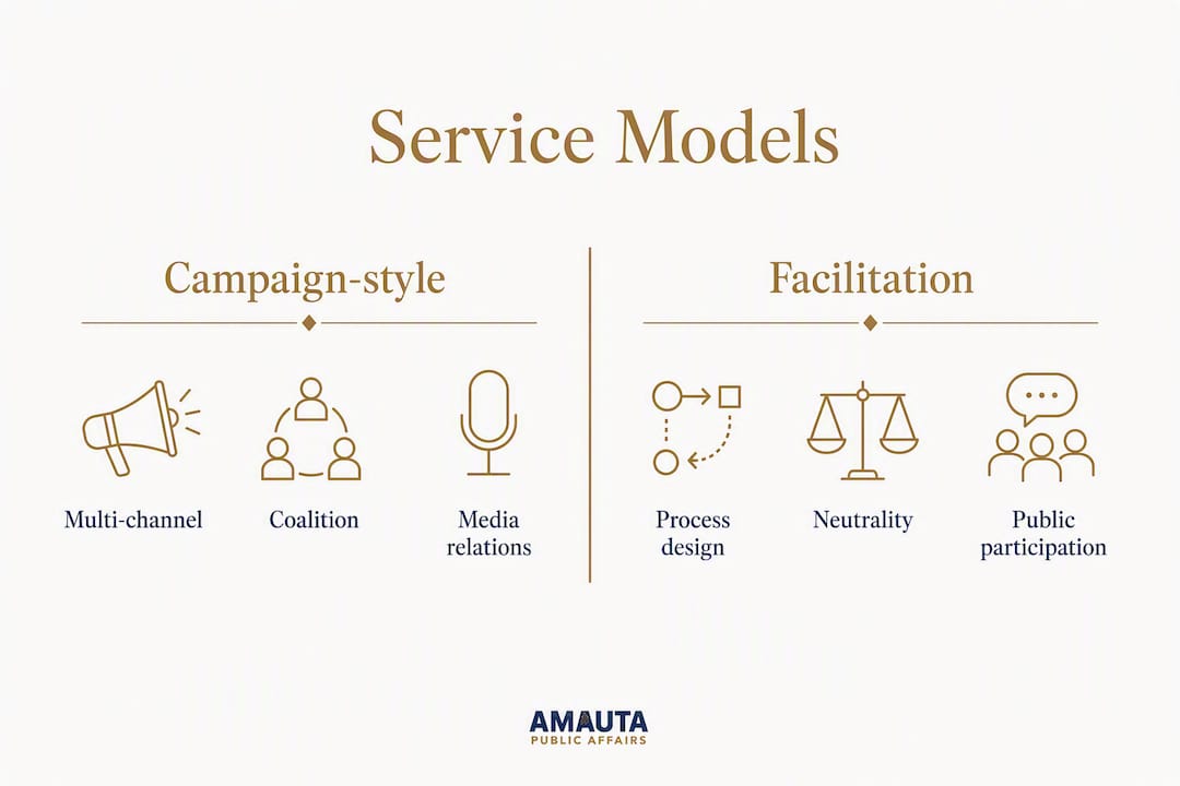 Infographic comparing campaign-style and facilitation service models