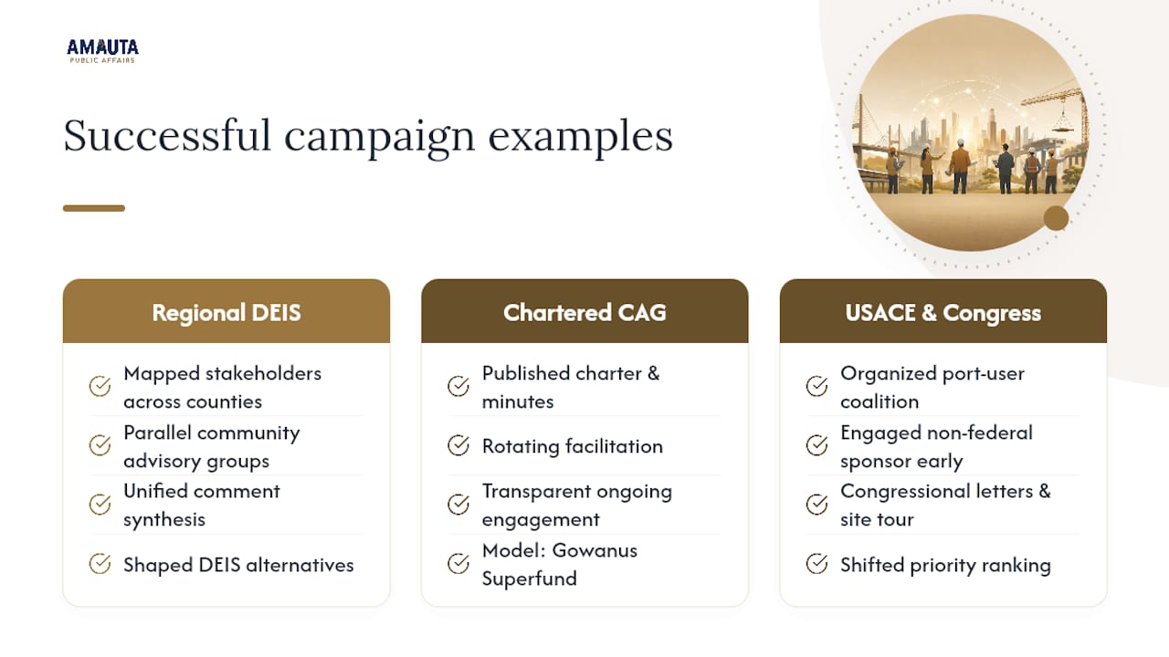 What do successful campaigns look like in practice? — overview diagram