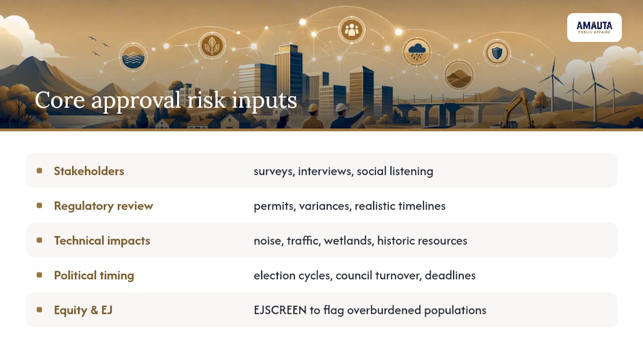 Diagram of approval risk assessment components