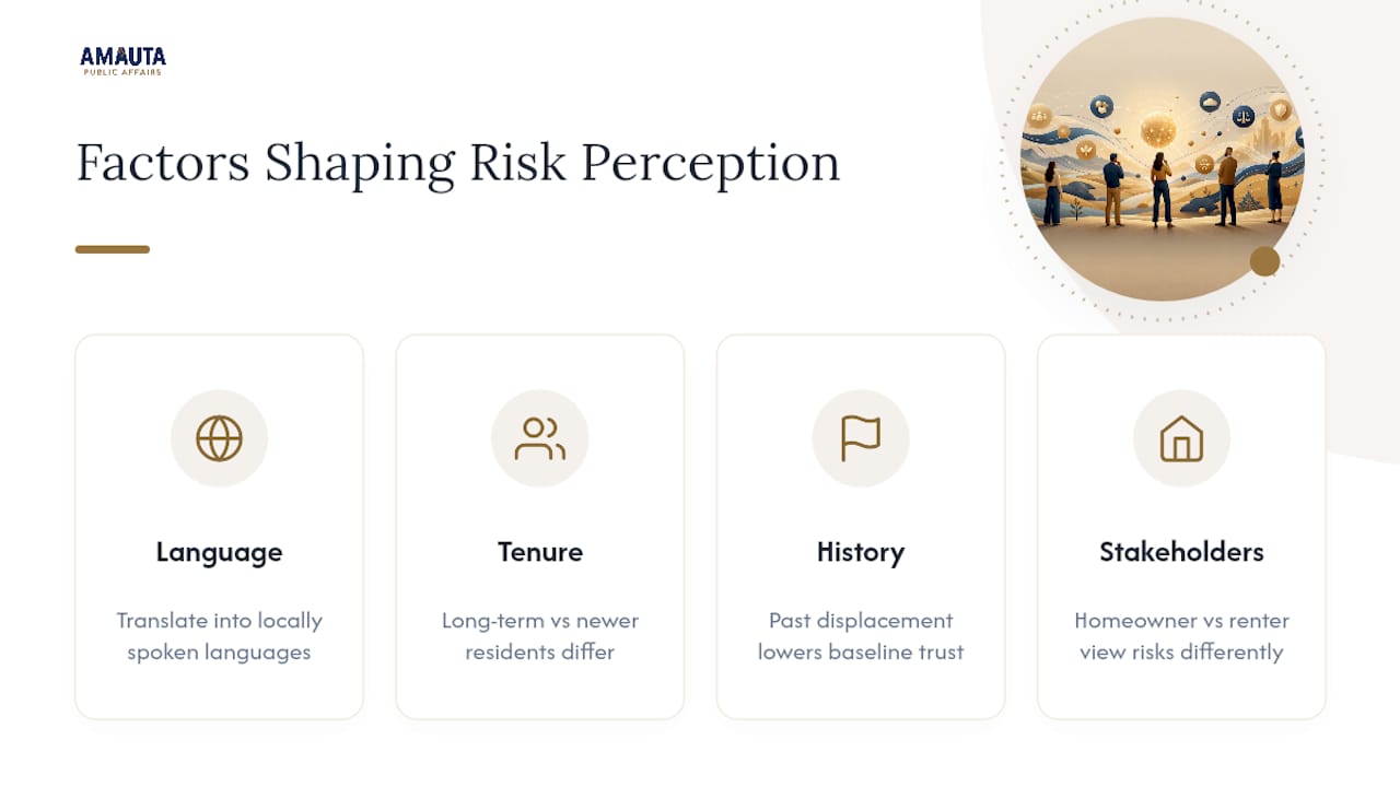 Cultural and Demographic Factors That Shape Risk Perception — overview diagram