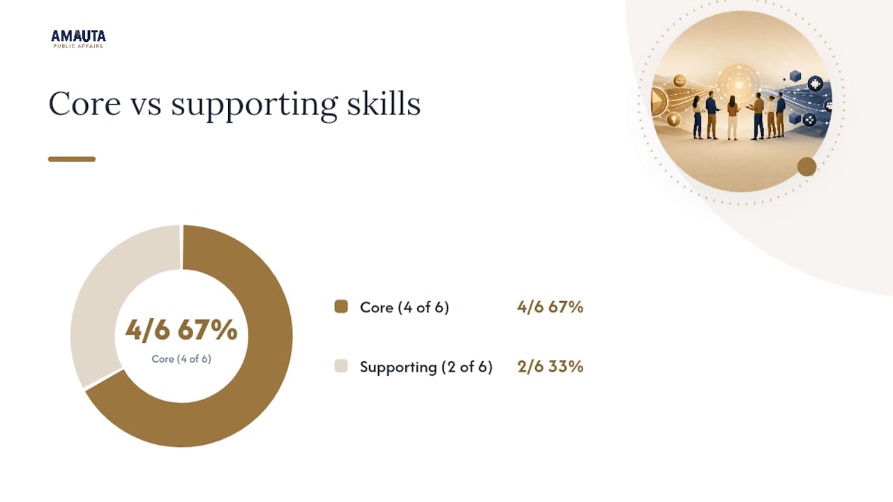 Core Meeting Facilitation Skills Worth Practicing First — overview diagram