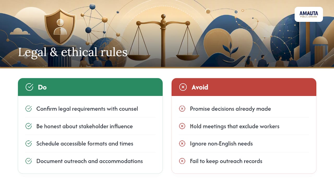 What Legal and Ethical Rules Apply to Stakeholder Engagement? — overview diagram