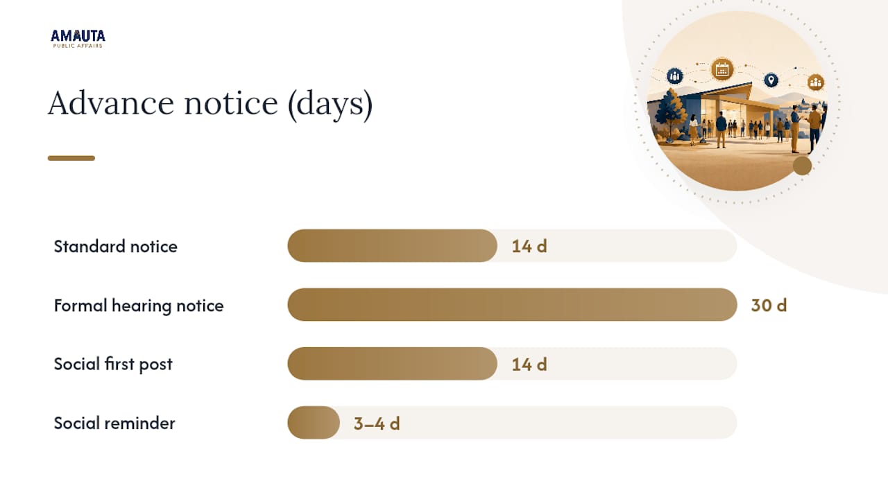 Open house notice timeline and outreach channels