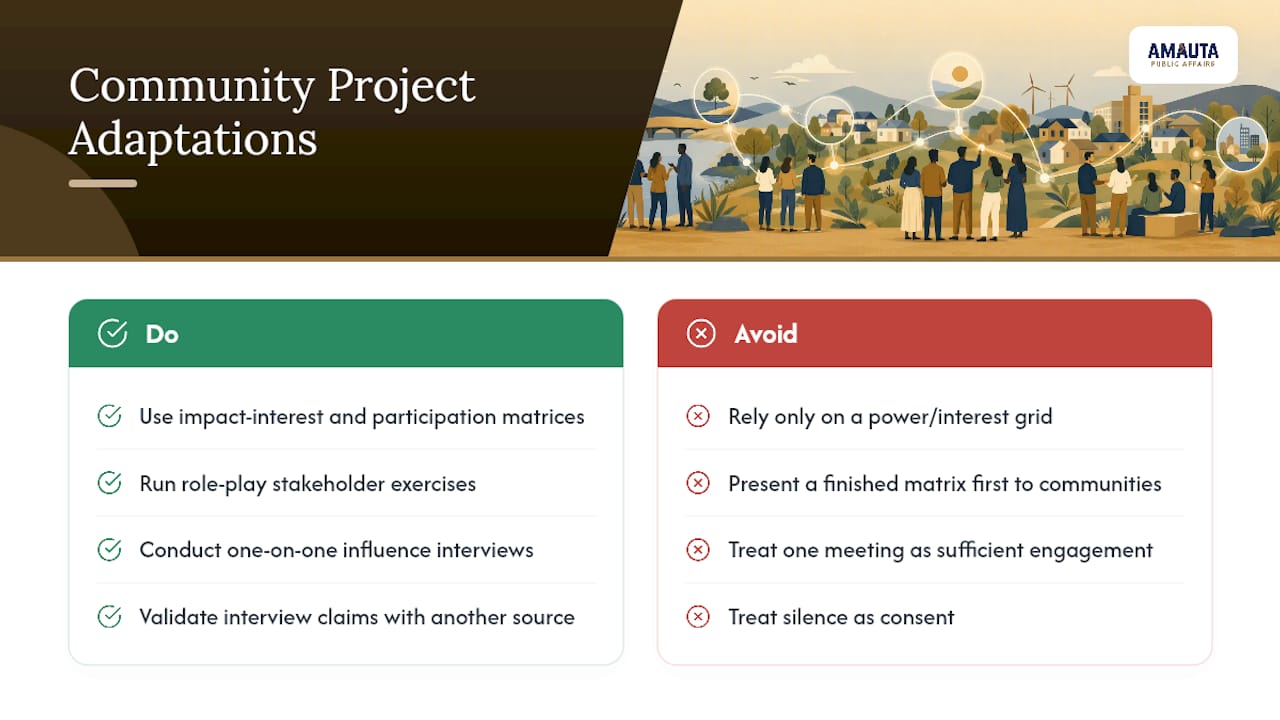 How Should Community and Land-Use Projects Adapt These Methods? — overview diagram