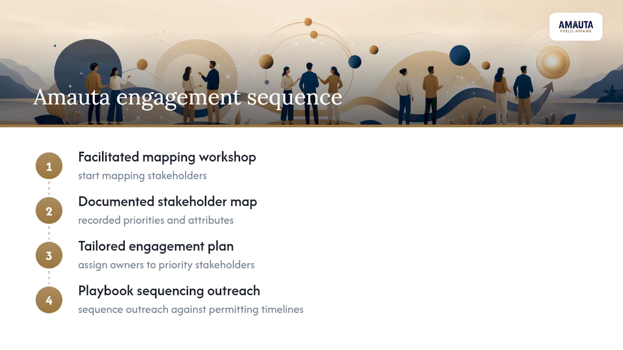 How to Bring in Amauta for Your Next Engagement Plan — overview diagram
