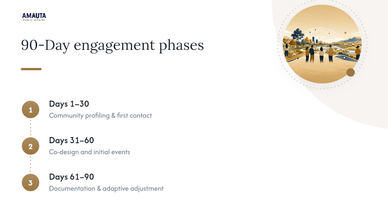 90-day stakeholder engagement phases and feedback loop